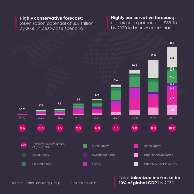 tokenized-market-size-chart-by-2030-mobile tokenized-market-size-chart-by-2030-mobile